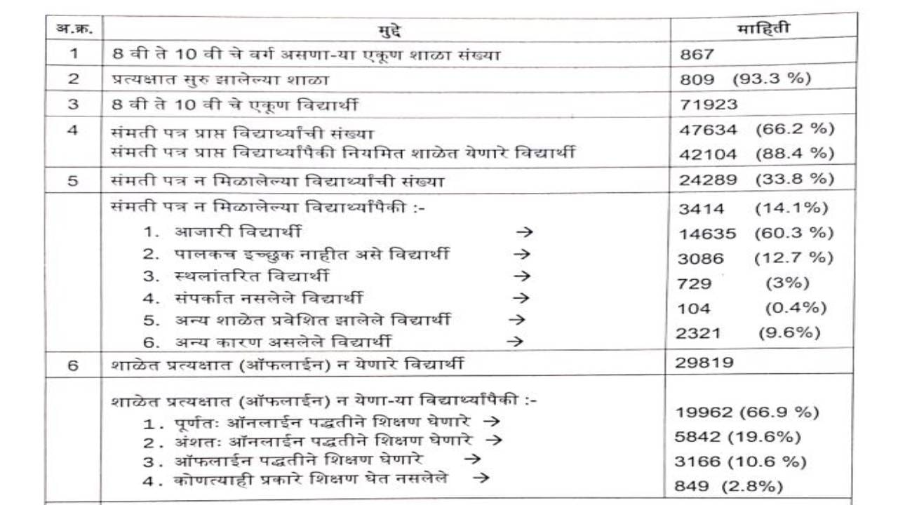 8 To 10 th standdars students data