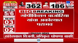 Nagpur Election Breaking | नागपुरात चंद्रशेखर बावनकुळेंचा दणदणीत विजय, महाविकास आघाडीची मतं फोडली