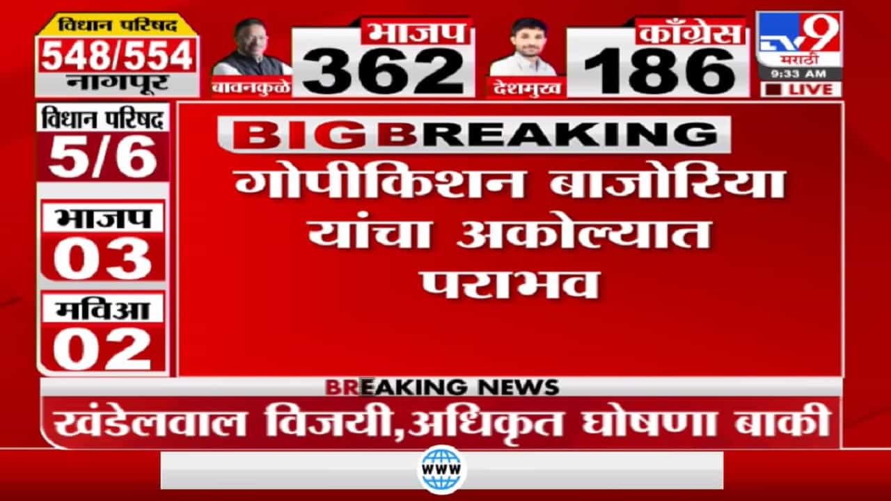 Akola Election Breaking | विधानपरिषदेची रणधुमाळी! अकोल्यात भाजपचे वसंत खंडेलवाल विजयी