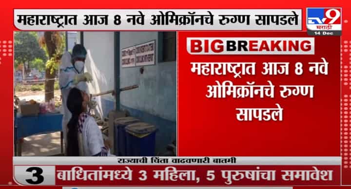 Omicron | दिवसभरात महाराष्ट्रात ओमिक्रॉनचे 8 नवे रुग्ण सापडले Omicron | दिवसभरात महाराष्ट्रात ओमिक्रॉनचे 8 नवे रुग्ण सापडले