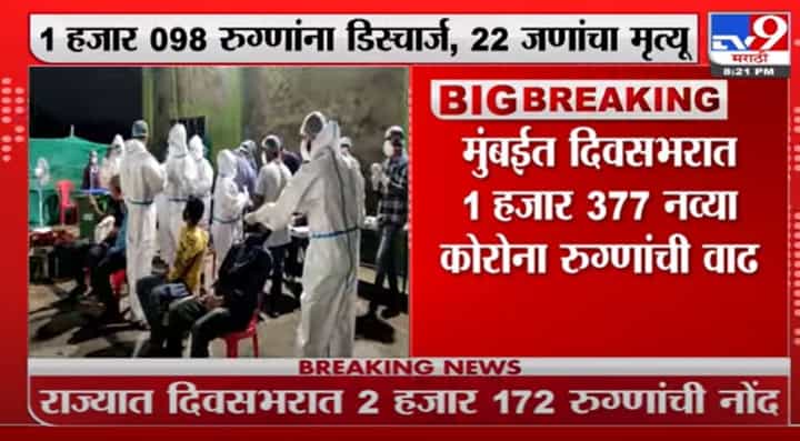Maharashtra Corona Cases | आज राज्यात 2 हजार 172 रुग्णांची नोंद Maharashtra Corona Cases | आज राज्यात 2 हजार 172 रुग्णांची नोंद