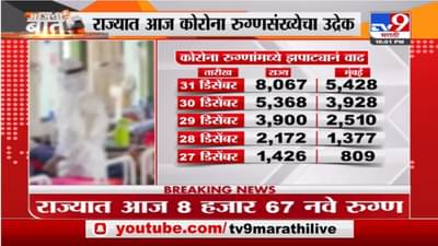 Maharashtra Corona Case | महाराष्ट्रात आज कोरोना रुग्णसंख्येचा उद्रेक