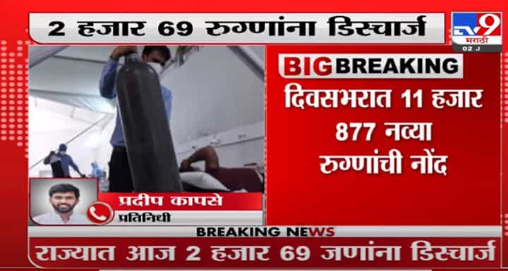 Corona Case | कोरोना रुग्णसंख्येचा विस्फोट; दिवसभरात 11 हजार 877 नवे रुग्ण, तर ओमिक्रॉनचे 50 रुग्ण Corona Case | कोरोना रुग्णसंख्येचा विस्फोट; दिवसभरात 11 हजार 877 नवे रुग्ण, तर ओमिक्रॉनचे 50 रुग्ण