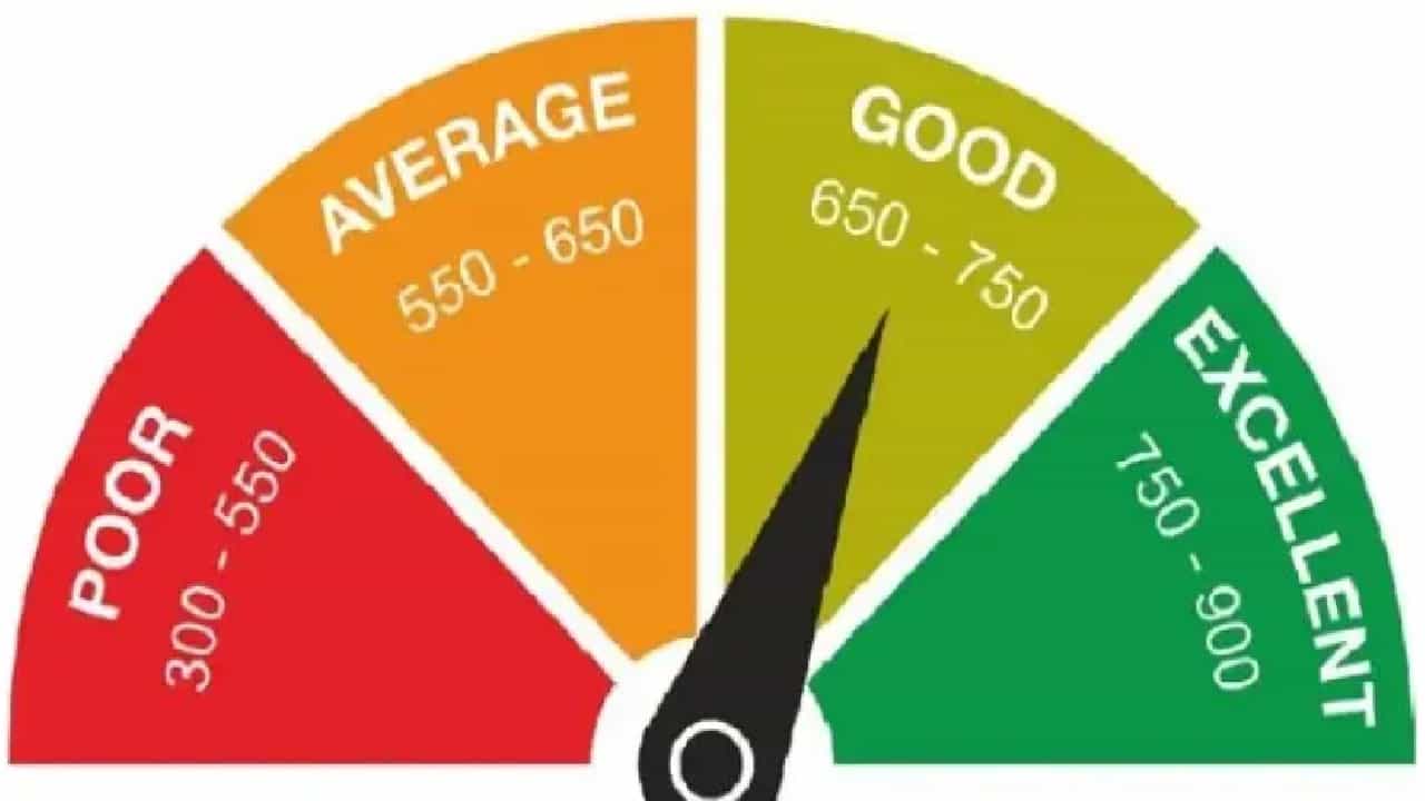 आर्थिक पत गेल्यास विमा तर नाहीच, शेअर बाजारातील कमाईवरही सोडावे लागेल पाणी, कर्ज मिळवितानाही अडचणी 