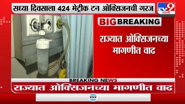 Breaking | राज्यात ऑक्सिजनच्या मागणीत वाढ, दिवसाला 424 मेट्रीक टन ऑक्सिजनची गरज Breaking | राज्यात ऑक्सिजनच्या मागणीत वाढ, दिवसाला 424 मेट्रीक टन ऑक्सिजनची गरज