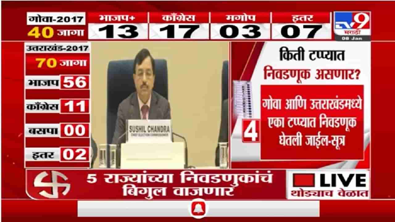 Election Commission PC Live | पाच राज्यांच्या निवडणुकांच्या तारखा जाहीर, 10 मार्चला मतमोजणी