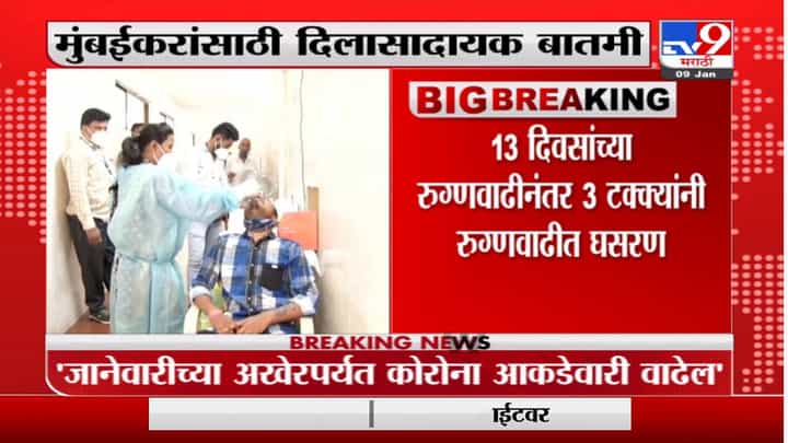 मुंबईकरांसाठी मोठी बातमी, कोरोना रुग्णवाढीत 3 टक्कयांनी घसरण मुंबईकरांसाठी मोठी बातमी, कोरोना रुग्णवाढीत 3 टक्कयांनी घसरण