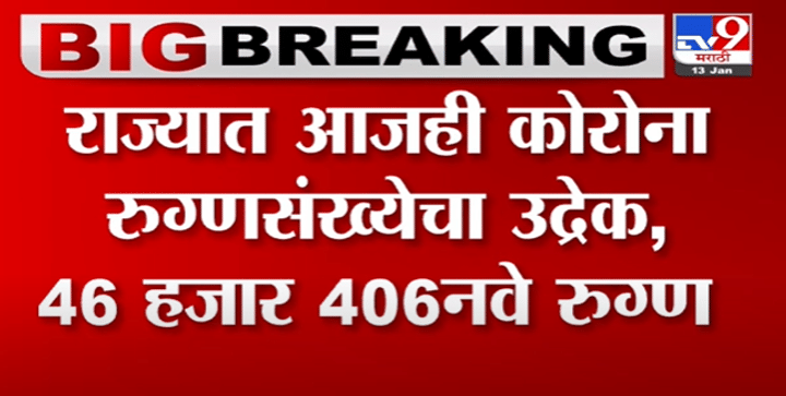 Corona Update | राज्यात आजही कोरोना रुग्णसंख्येचा उद्रेक, 46 हजार 406 नवे कोरोना रुग्ण-TV9