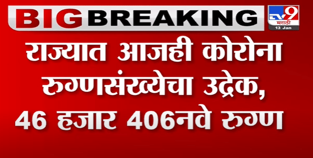 Corona Update | राज्यात आजही कोरोना रुग्णसंख्येचा उद्रेक, 46 हजार 406 नवे कोरोना रुग्ण-TV9 Corona Update | राज्यात आजही कोरोना रुग्णसंख्येचा उद्रेक, 46 हजार 406 नवे कोरोना रुग्ण-TV9