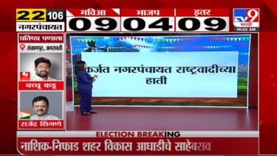 Karjat Nagar Panchayat Election 2022 | कर्जतमध्ये रोहित पवारांची जादू, राष्ट्रवादीची एक हाती सत्ता