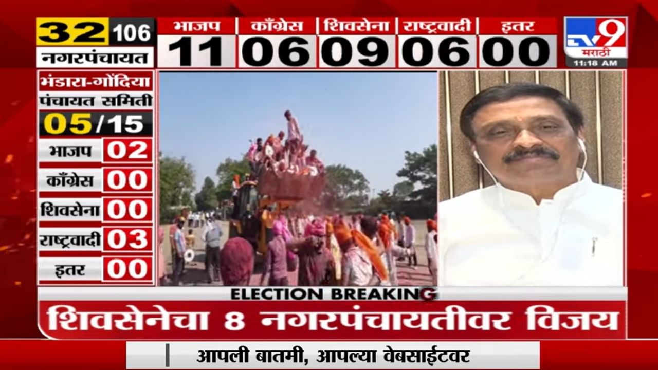 Election Result 2022 | नगरपंचायतीत Bjp आणि Shivsena यांच्यात टक्कर, काय म्हणाले Vinayak Raut?