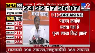 VIDEO: Maharashtra Nagar Panchayat Election | ‘BJP नंबर वन’ पुन्हा एकदा सिद्ध झालं -Chandrakant Patil
