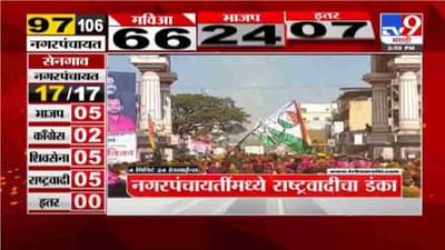 VIDEO: 4 मिनिटे 24 हेडलाईन्स | 4 Minutes 24 Headlines | 3 AM | 19 January 2022