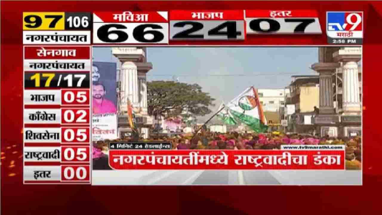 VIDEO: 4 मिनिटे 24 हेडलाईन्स | 4 Minutes 24 Headlines | 3 AM | 19 January 2022 VIDEO: 4 मिनिटे 24 हेडलाईन्स | 4 Minutes 24 Headlines | 3 AM | 19 January 2022