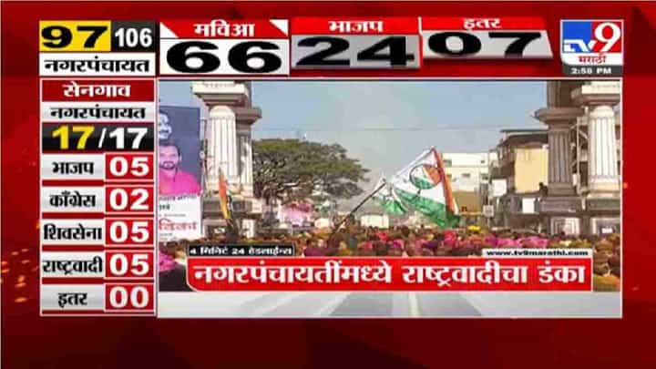 VIDEO: 4 मिनिटे 24 हेडलाईन्स | 4 Minutes 24 Headlines | 3 AM | 19 January 2022 VIDEO: 4 मिनिटे 24 हेडलाईन्स | 4 Minutes 24 Headlines | 3 AM | 19 January 2022