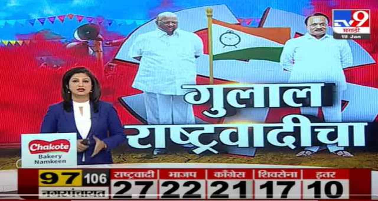 #TV9Marathi #MarathiLive Nagar Panchayat Election मध्ये राष्ट्रवादी नंबर 1 चा पक्ष , राष्ट्रवादीकडे 27 नगरपंचायती-TV9