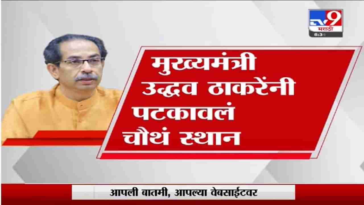 Special Report | लोकप्रिय मुख्यमंत्र्यांच्या यादीत CM Uddhav Thackeray TOP 5 मध्ये