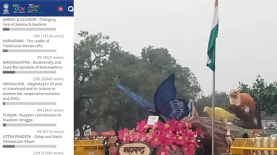राजपथावरील चित्ररथाच्या ऑनलाईन मतदानात महाराष्ट्र नंबर वन; निकाल जाहीर होण्याचं घोंगडं अडलं कुठं?