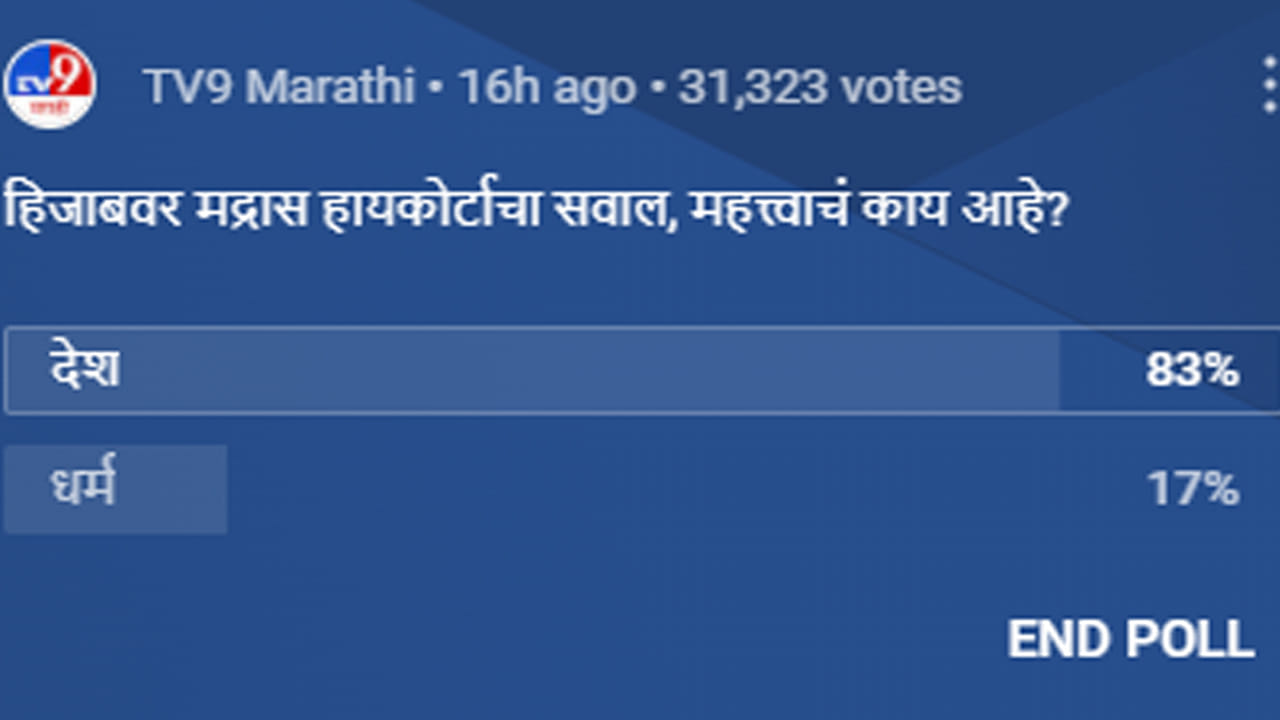 tv9 marathi hijab-poll