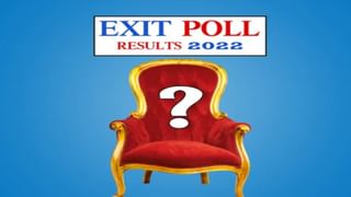 Exit Poll Result 2022 : उत्तराखंड, पंजाब, गोवा, मणिपूरमध्ये काँग्रेस बहुमताने सत्ता स्थापणार! नितीन राऊतांचा दावा