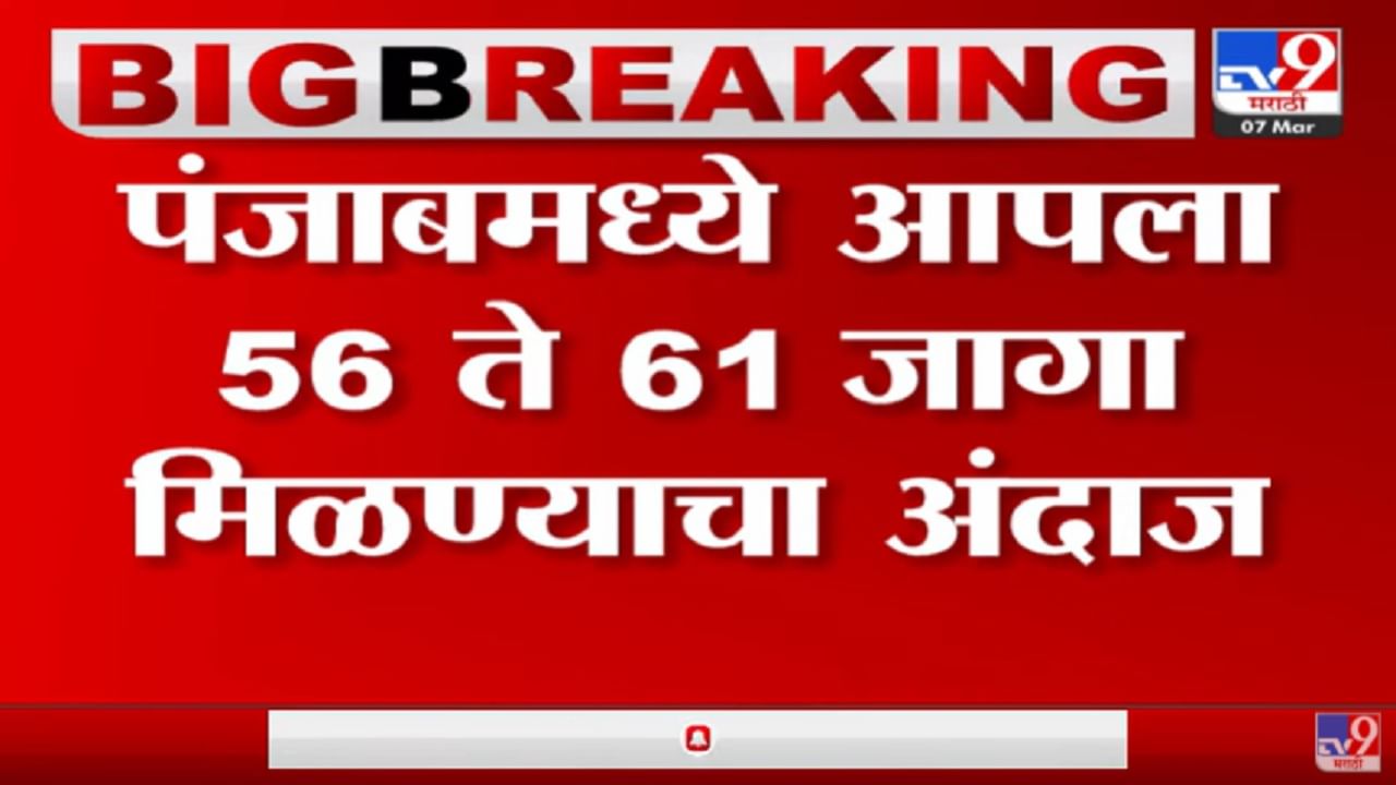 पंजाबमध्ये काँग्रेसला धक्का? आपची सरशी होण्याची शक्यता?