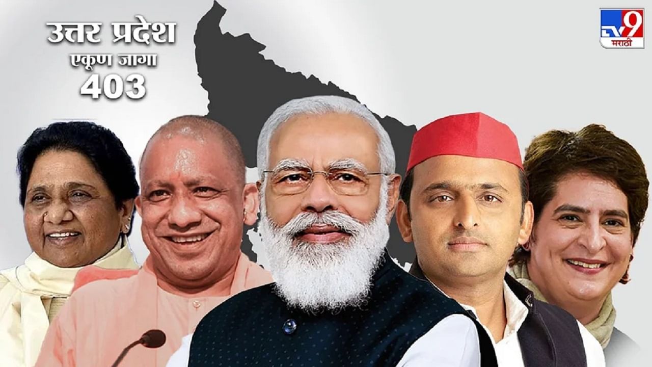 Election Result 2022 Live: उत्तर प्रदेशमध्ये भाजपने गाठली मॅजिक फिगर, सपाची शतकी खेळी