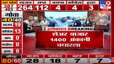 Punjab Election Result | पंजाबमधील सर्व जागांचे कल हाती