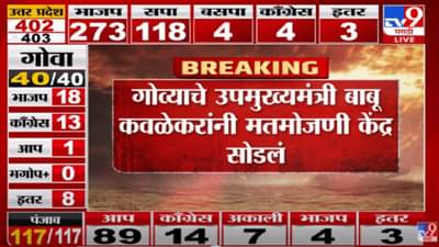 गोव्याचे उपमुख्यमंत्री बाबू कवळेकरांनी मतमोजणी केंद्र सोडलं