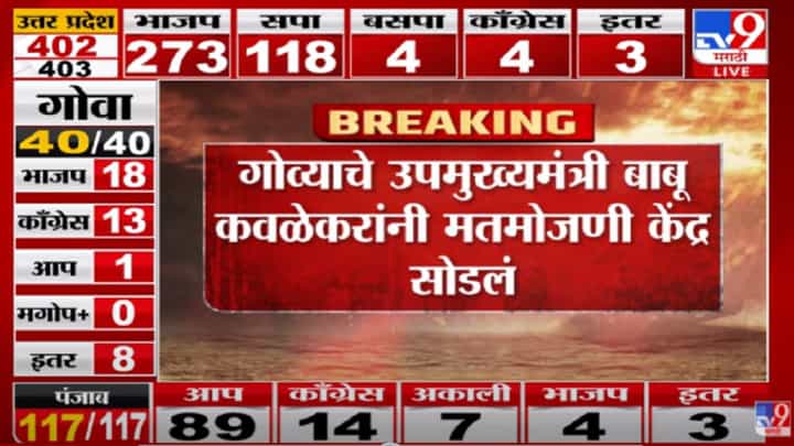 गोव्याचे उपमुख्यमंत्री बाबू कवळेकरांनी मतमोजणी केंद्र सोडलं गोव्याचे उपमुख्यमंत्री बाबू कवळेकरांनी मतमोजणी केंद्र सोडलं