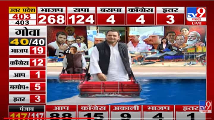 VIDEO : Goa Election Results 2022 | गोव्यात Shivsena-NCPला नोटापेक्षा कमी मतं VIDEO : Goa Election Results 2022 | गोव्यात Shivsena-NCPला नोटापेक्षा कमी मतं
