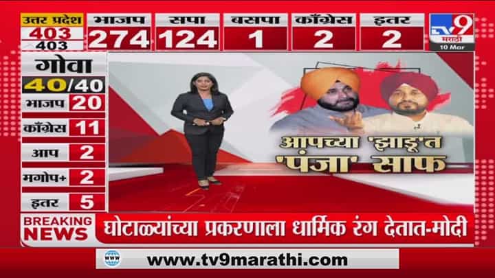 Special Report | आम आदमी पार्टीच्या झाडूत पंजा साफ Special Report | आम आदमी पार्टीच्या झाडूत पंजा साफ