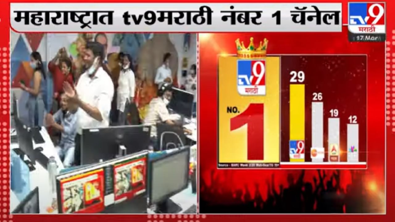 TV9 Marathi no.1 | महाराष्ट्रात 'tv9 मराठी'चा दबदबा, बार्क रेटिंगमध्ये अव्वल