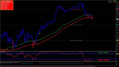 Trading tips: आज बाजारात कमाईची संधी; या शेअरमध्ये होईल उलाढाल
