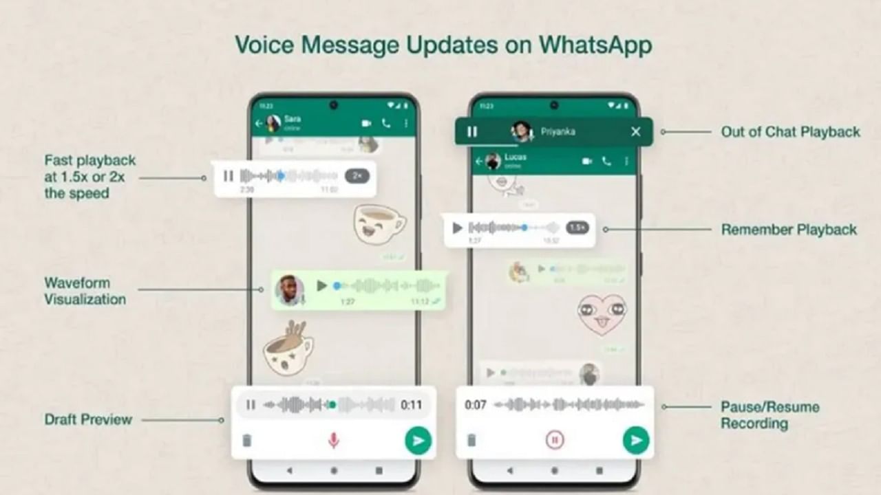 Whatsapp Features 2022: व्हॉईस मेसेज अधिक मजेदार बनवण्यासाठी व्हॉट्सॲप नवीन फीचर्स आणणार, जाणून घ्या खासियत