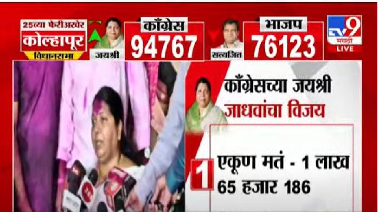 Kolhapur By Election Result 2022 : कोल्हापूर उत्तरमधून जयश्री जाधवांचा विजयाचा गुलाल, विजयाचे मानकरीही सांगितले Kolhapur By Election Result 2022 : कोल्हापूर उत्तरमधून जयश्री जाधवांचा विजयाचा गुलाल, विजयाचे मानकरीही सांगितले