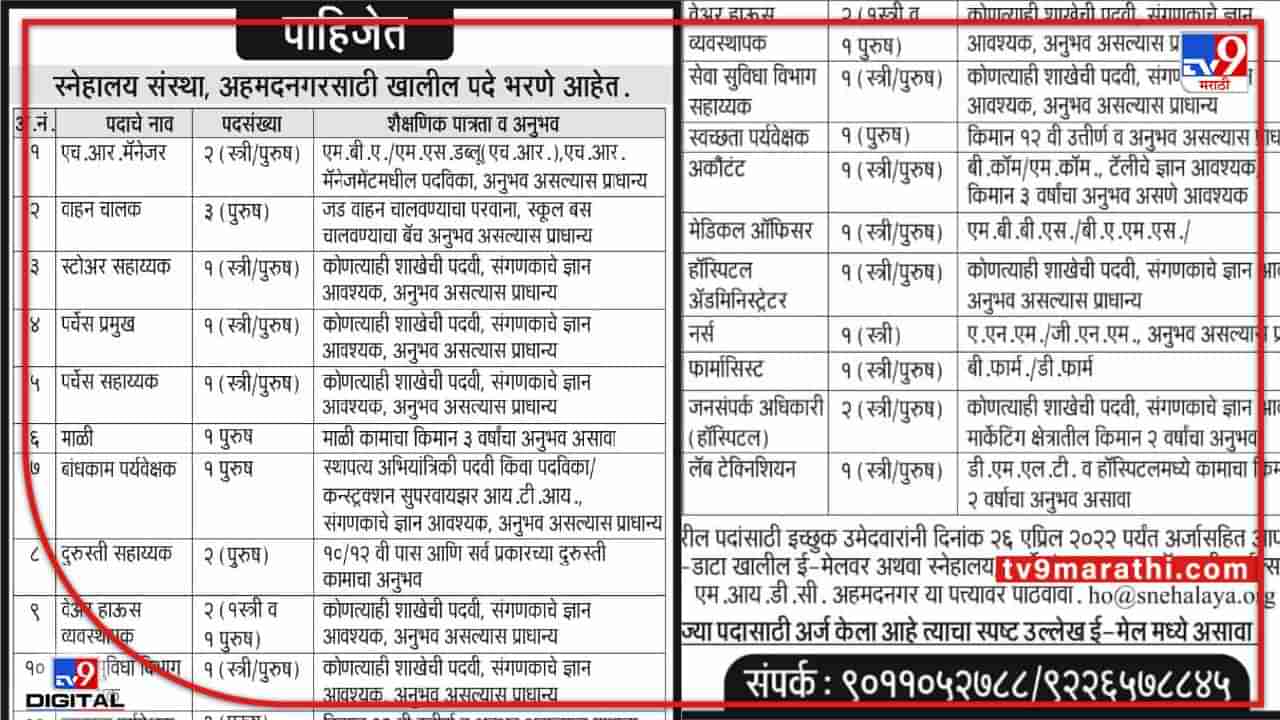 Jobs : नगरकरांनो ही संधी सोडू नका ! वेगवेगळ्या पदांसाठी भरती, 24 रिक्त पदं, शेवटची तारीख 26 एप्रिल