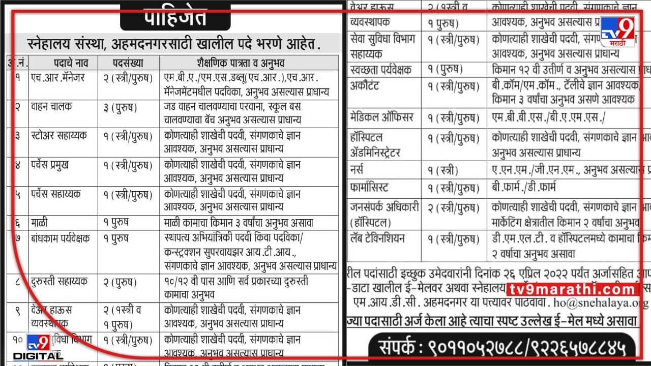 Jobs : नगरकरांनो 'ही' संधी सोडू नका ! वेगवेगळ्या पदांसाठी भरती, 24 रिक्त पदं, शेवटची तारीख 26 एप्रिल