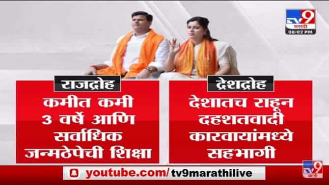 Special Report | Rana दाम्पत्यांवर ठाकरे सरकारकडून राजद्रोहाचा गुन्हा दाखल