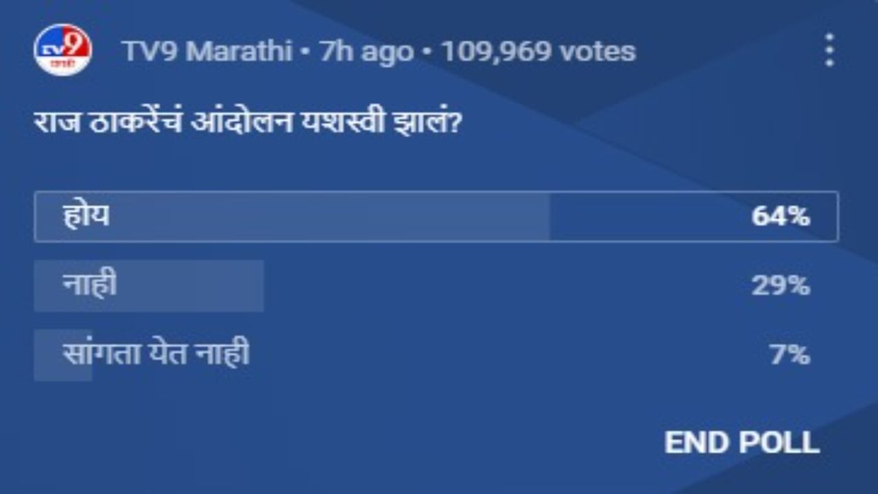 Raj Thackeray Poll