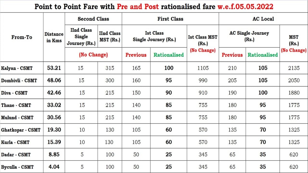 mumbai-ac-fare