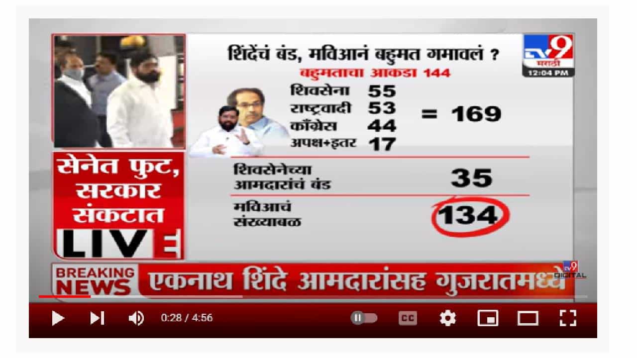 Eknath Shinde | एकनाथ शिंदेंचं बंड, मविआनं बहुमत गमावलं?