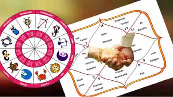 Astrology: मृत्यू षडाष्टक योग म्हणजे काय? हा योग असल्यास खरंच मृत्यू होतो का?