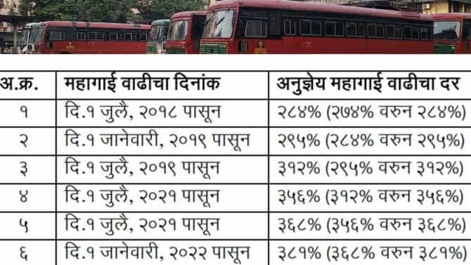 एसटी कर्मचाऱ्यांमध्ये पुन्हा खदखद सुरू
