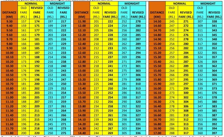 New Taxi Fare Chart 2022