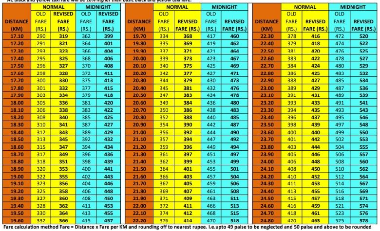 New Taxi Fare Chart 2022