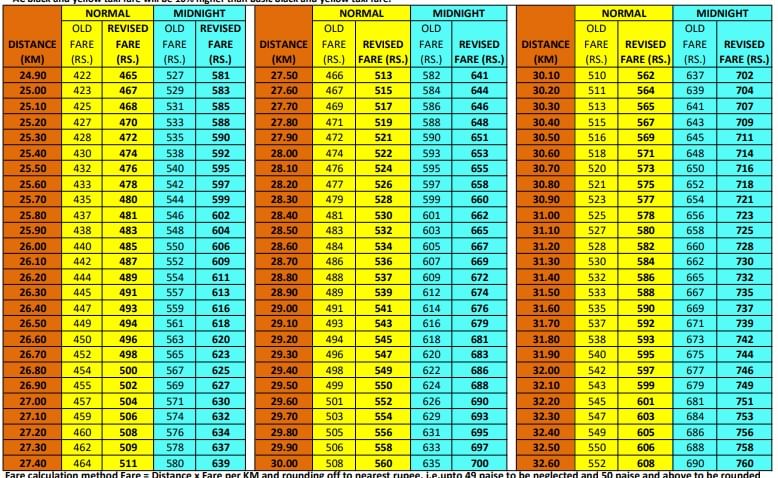 New Taxi Fare Chart 2022