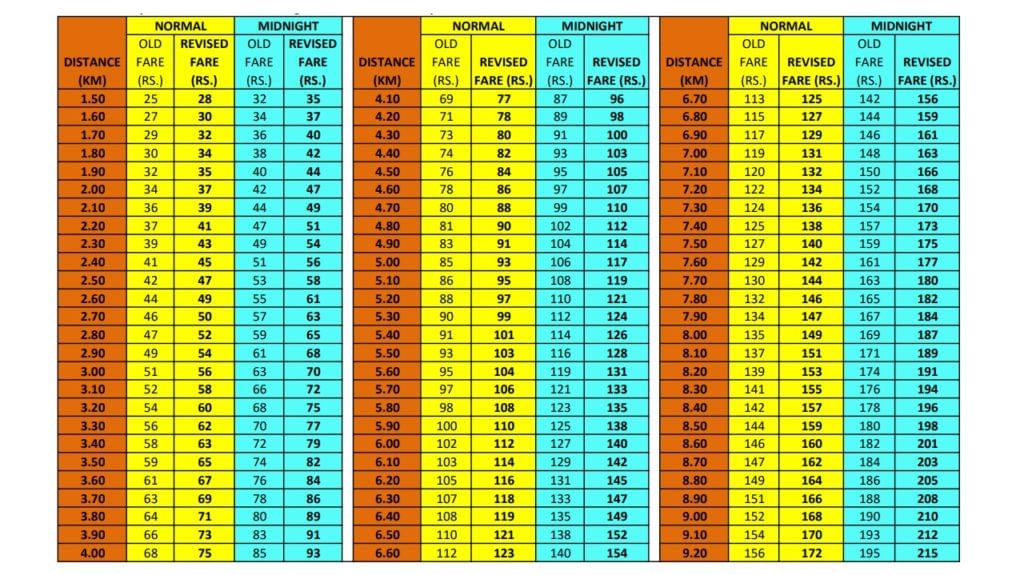 New Taxi Fare Chart 2022