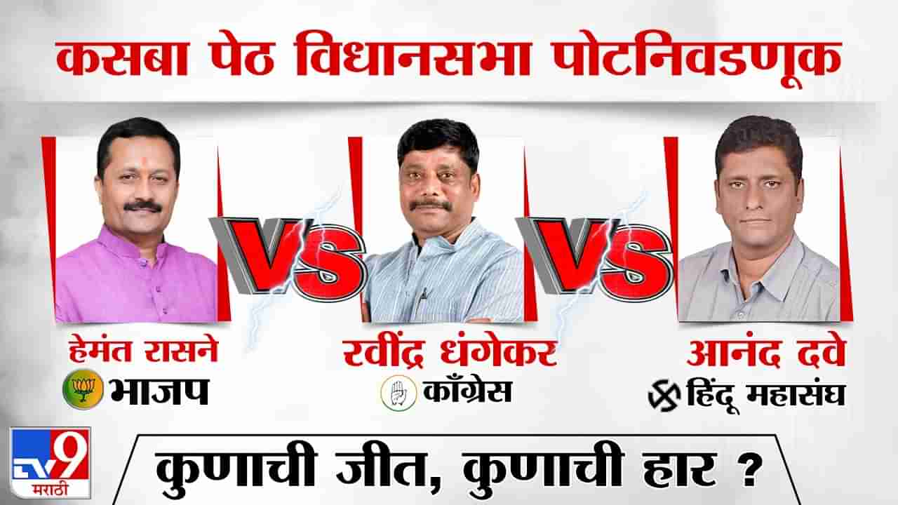 pune byelection : कसबा पेठ मध्ये भाजपला पहिला धक्का... बालेकिल्ला ढासळला, उमेदवार हरला, कधी झालं होतं असं ?