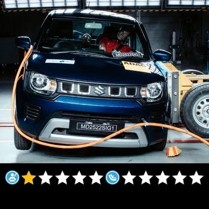 Maruti Suzuki Ignis : मारुती इग्निसला प्रौढ कॅटेगरीत एक स्टार मिळाला आहे. तर लहान मुलांच्या सुरक्षेसाठी शून्य रेटिंग मिळालं आहे.  (Photo: GNCAP)