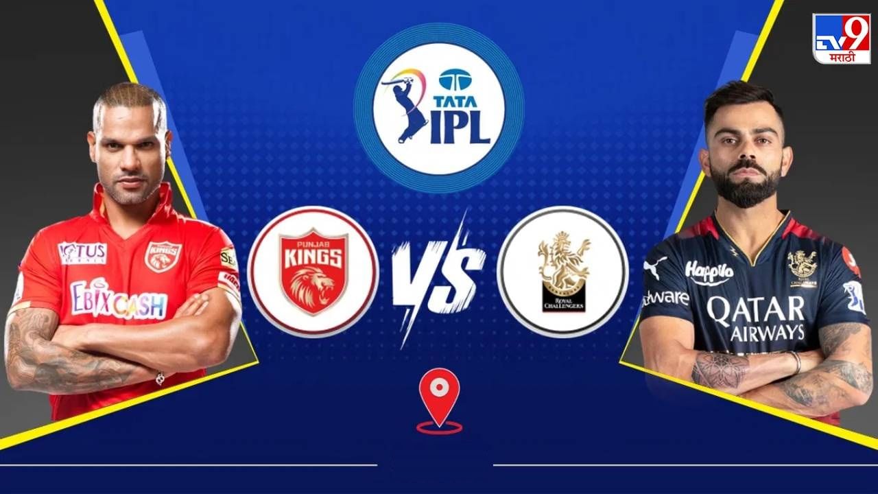 PBKS vs RCB IPL 2023 Highlight | विराट कोहलीच्या नेतृत्वात आरसीबीला सूर गवसला, पंजाबवर मिळवला 24 धावांनी विजय